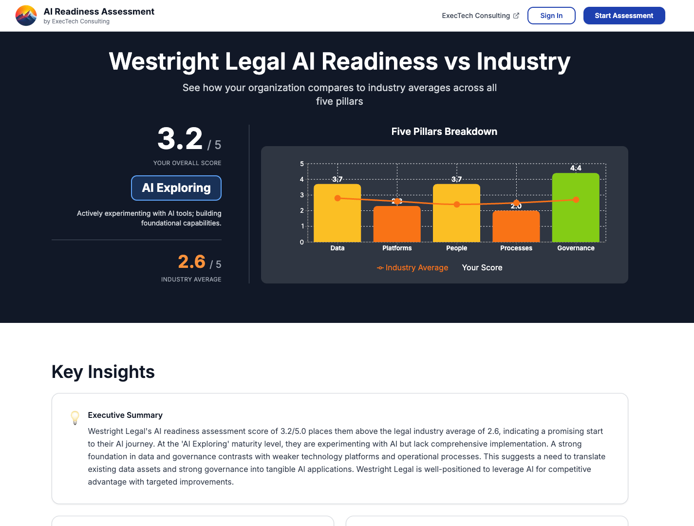 AI Readiness Assessment Dashboard